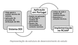 estudo